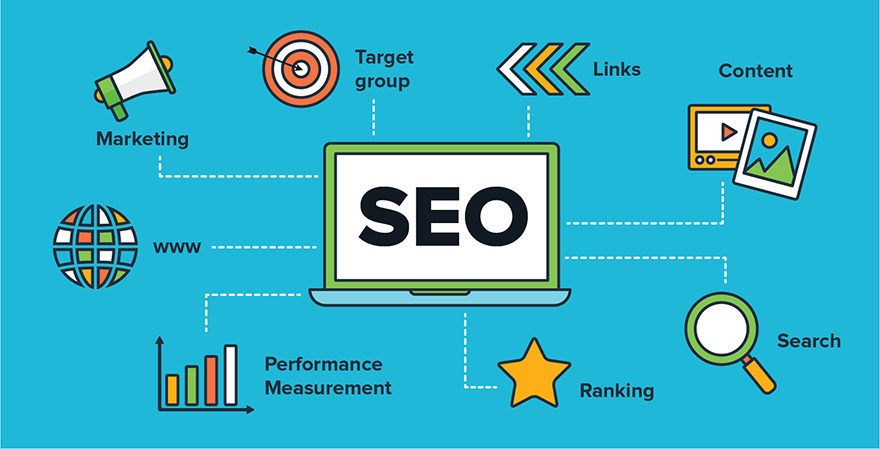 best seo toronto